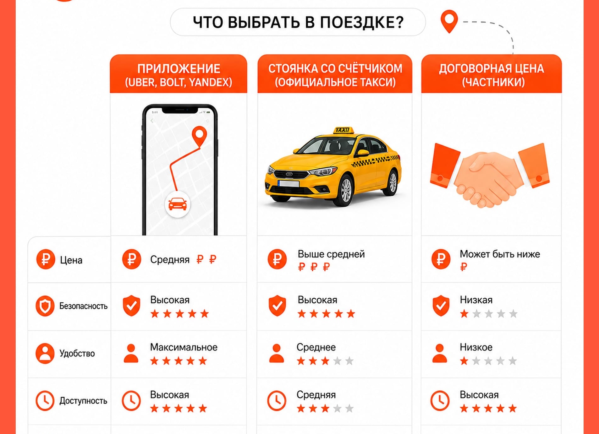 Как работает такси в Турции: три способа вызвать, какие цены, дурят ли туристов или всё по-честному