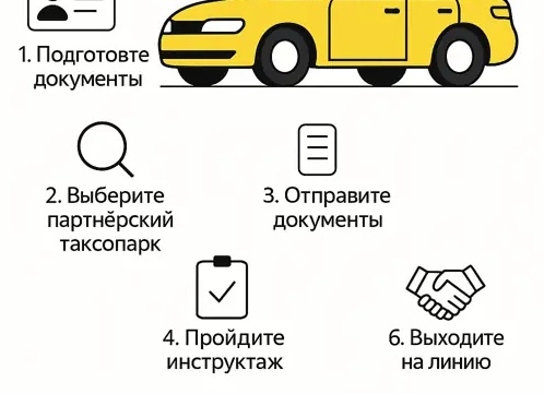 Хочу работать в Яндекс такси. КАКИЕ АВТО ДОПУСКАЮТСЯ к работе?